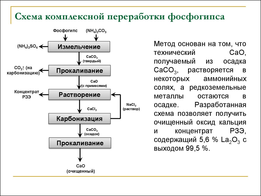 Конверсия сырья. Переработка фосфогипса схема. Технологическая схема переработки фосфогипса. Технологическая схема получения ЭФК. Комплексная переработка фосфогипса.