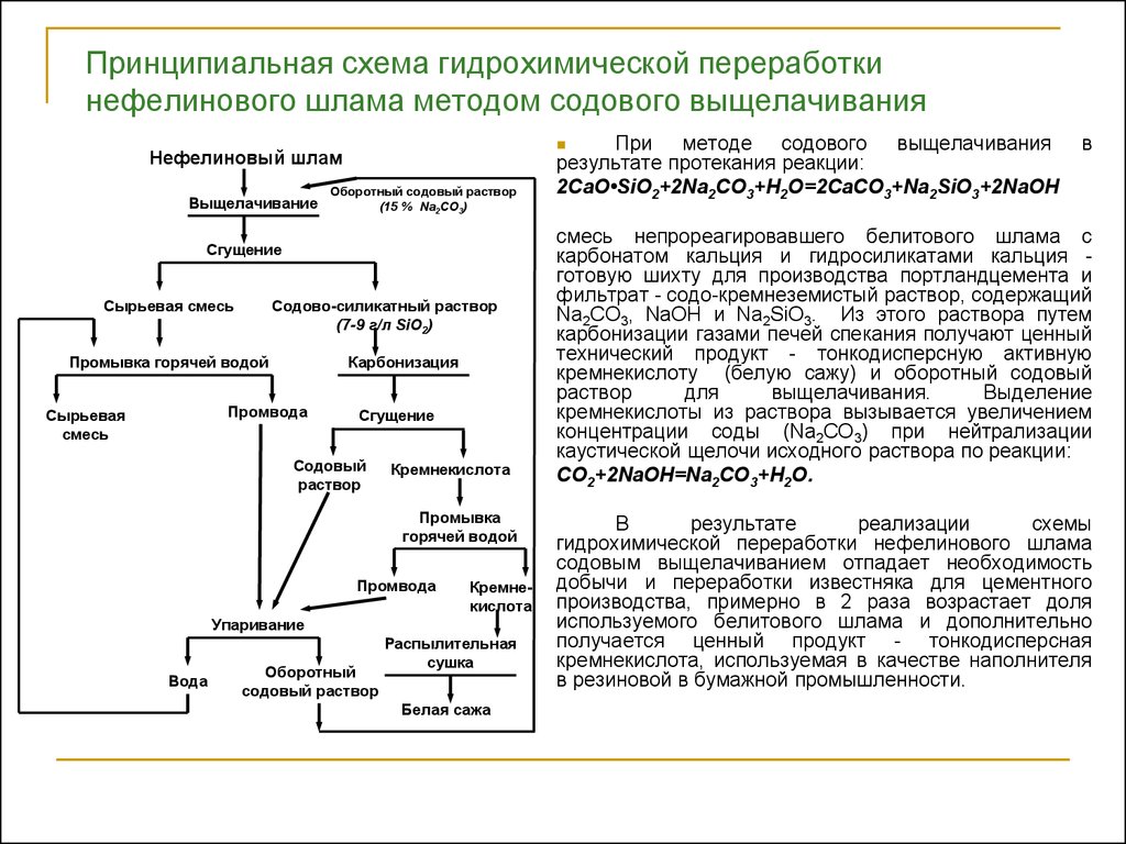 Водно шламовая схема обогащения