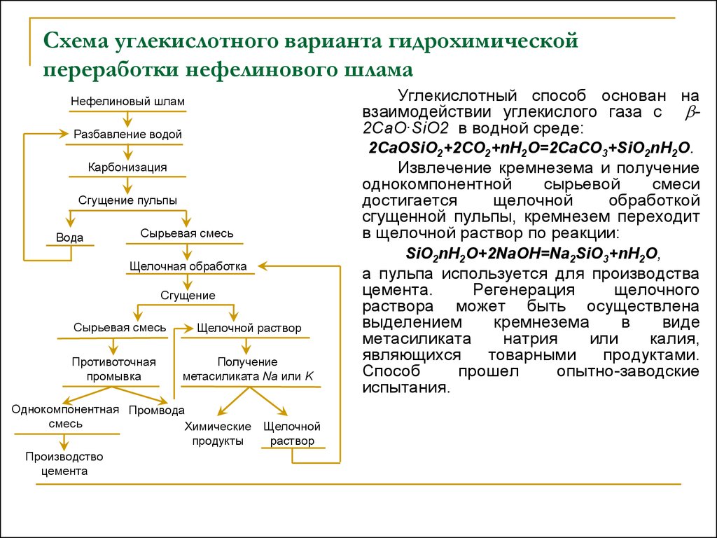 Технологическая схема первичной переработки минерального сырья