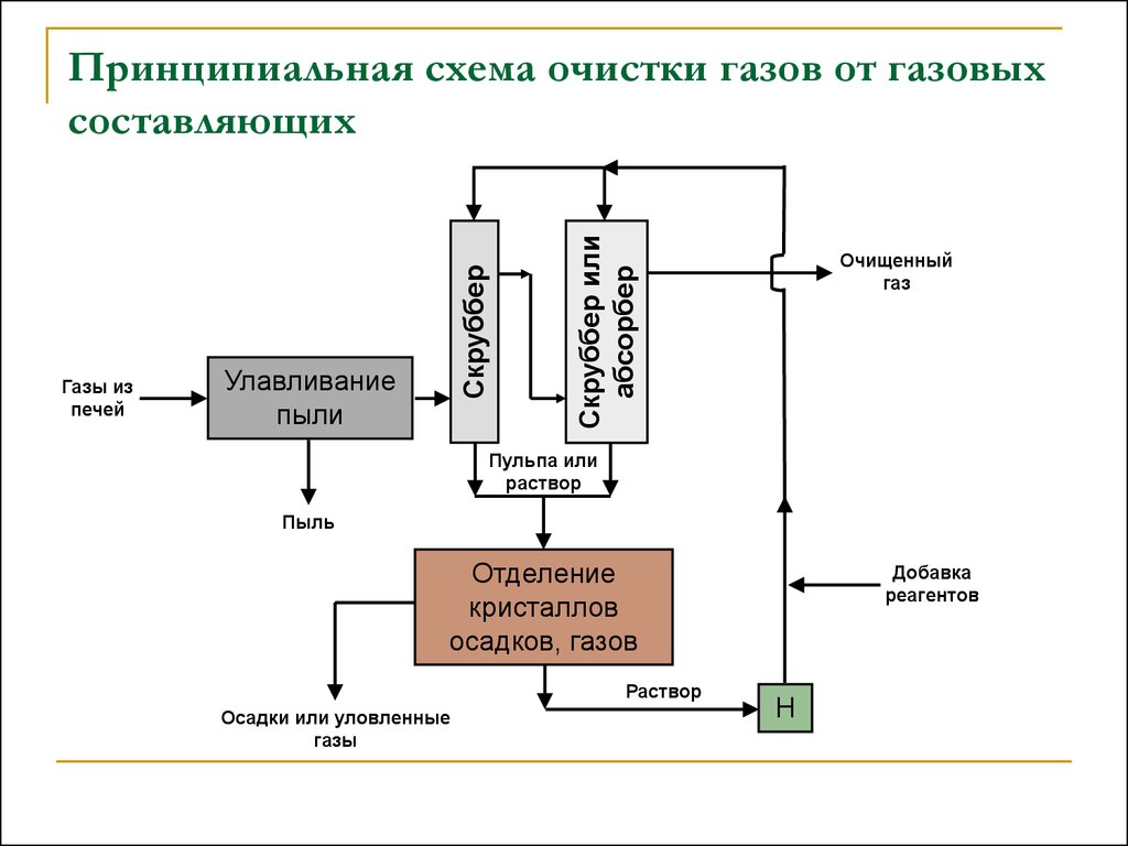 Газовый промысел схема