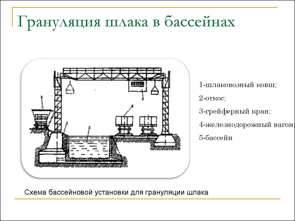 Схема грануляции шлака