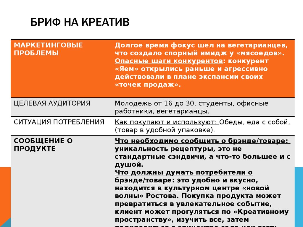 Бриф на разработку презентации