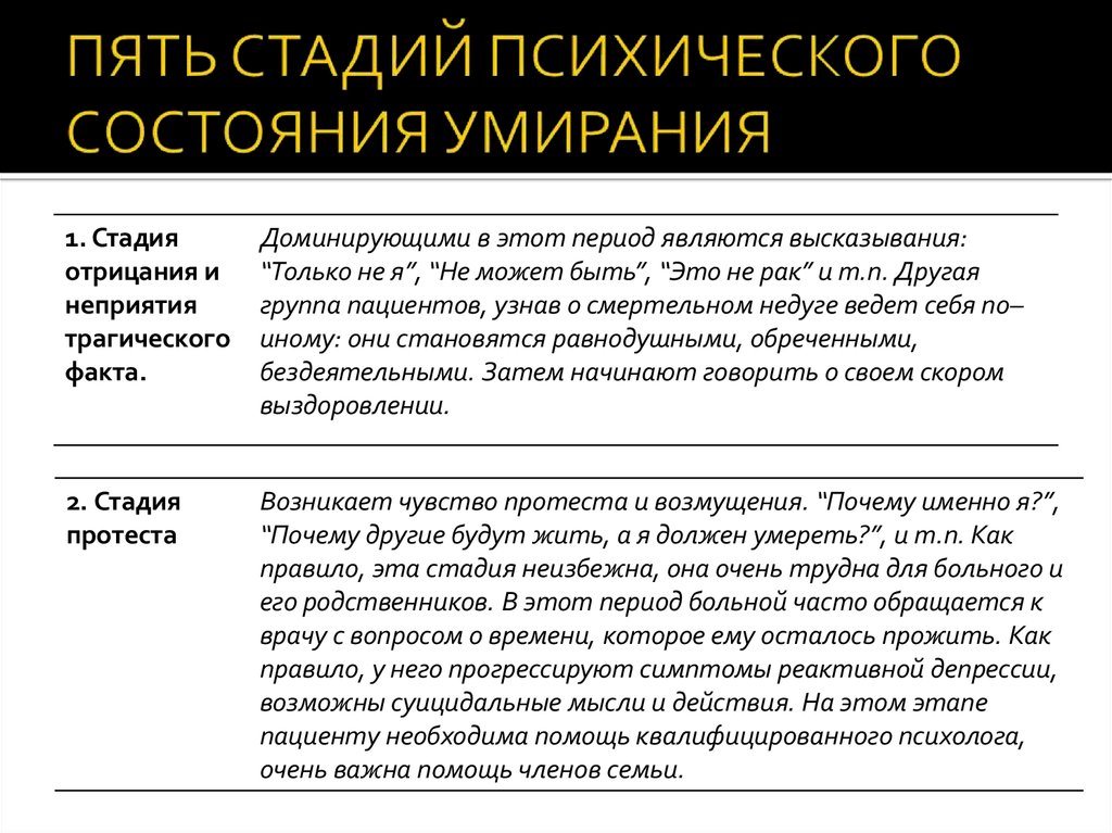 На первый план при проживании утраты выступает по моховикову