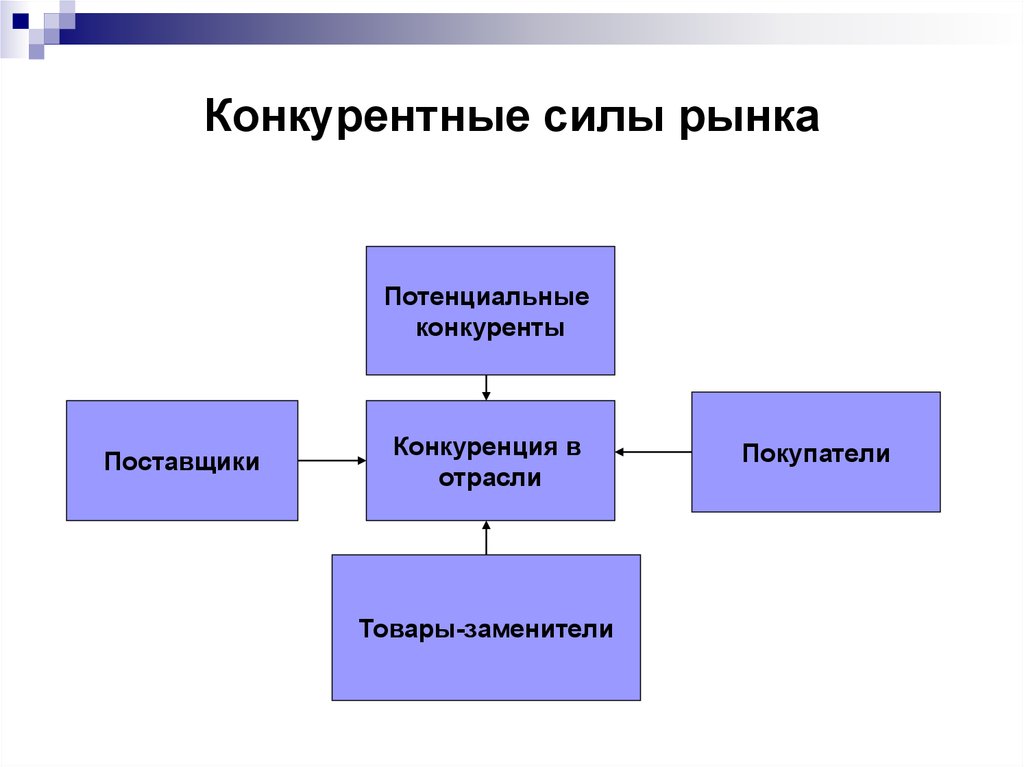 Конкурентная среда картинки