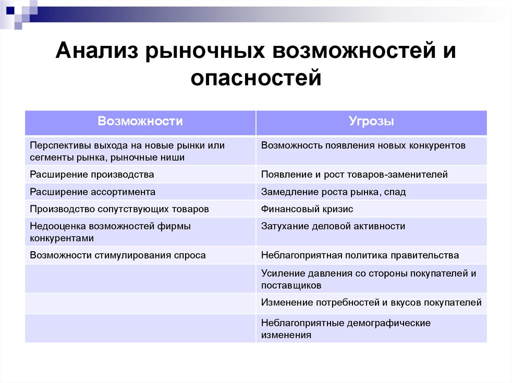 Параметры сегмента рынка