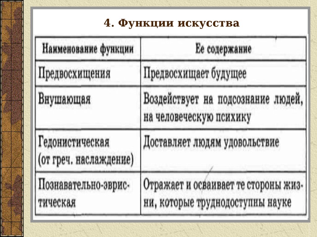 В чем проявляется воспитательная функция искусства