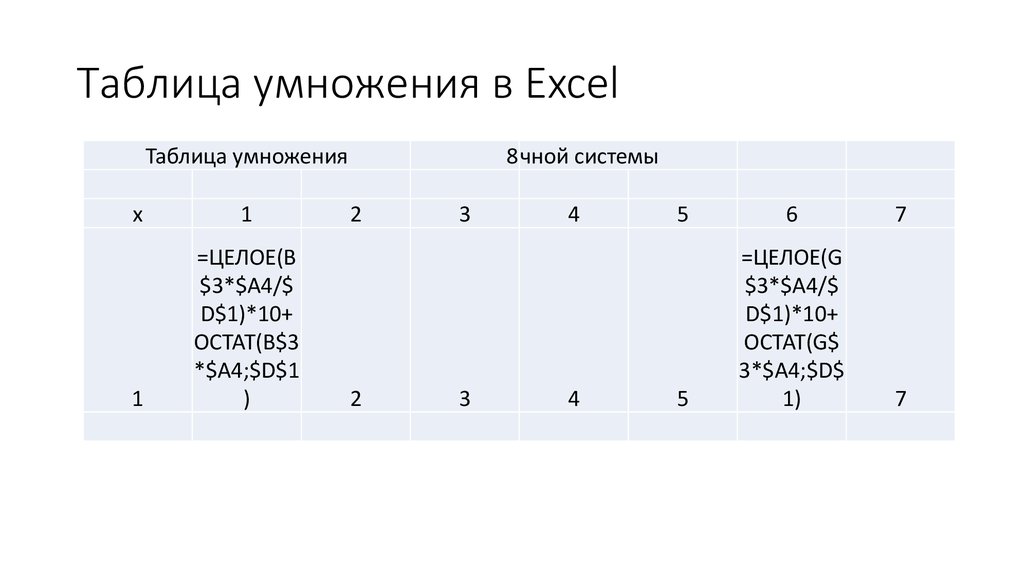 Таблица умножения в Excel