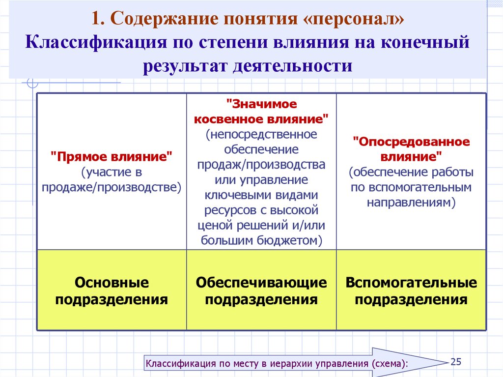 Понятие персонала. Персонал организации понятие классификация. Понятие управления персоналом. Содержание концепции управления персоналом. Понятия персонал управление персоналом.