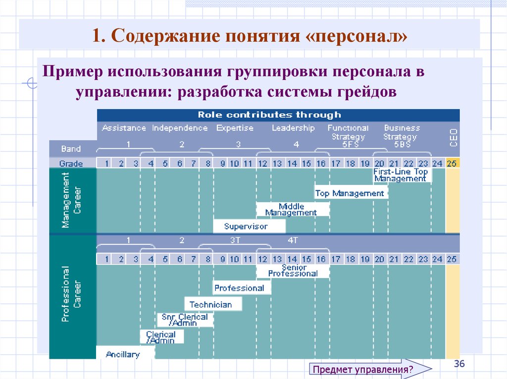 Используя Группирование И Наследование Оптимизируйте Приведенный Стиль