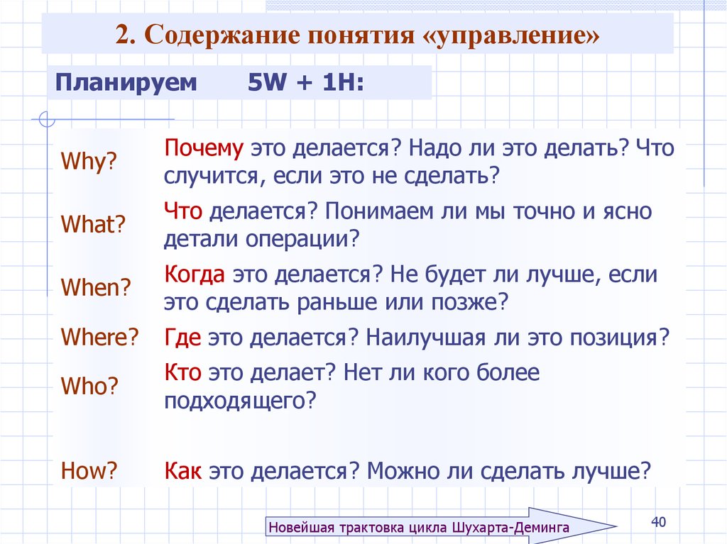 1 содержание понятия. Планирование 5w1. Содержание со2.