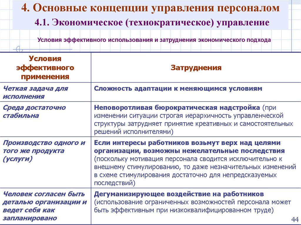 Фундаментальные концепции менеджмента. Основные концепции управления. Подходы и концепции управления персоналом. Концепции управления организацией. Концепции управления персоналом таблица.