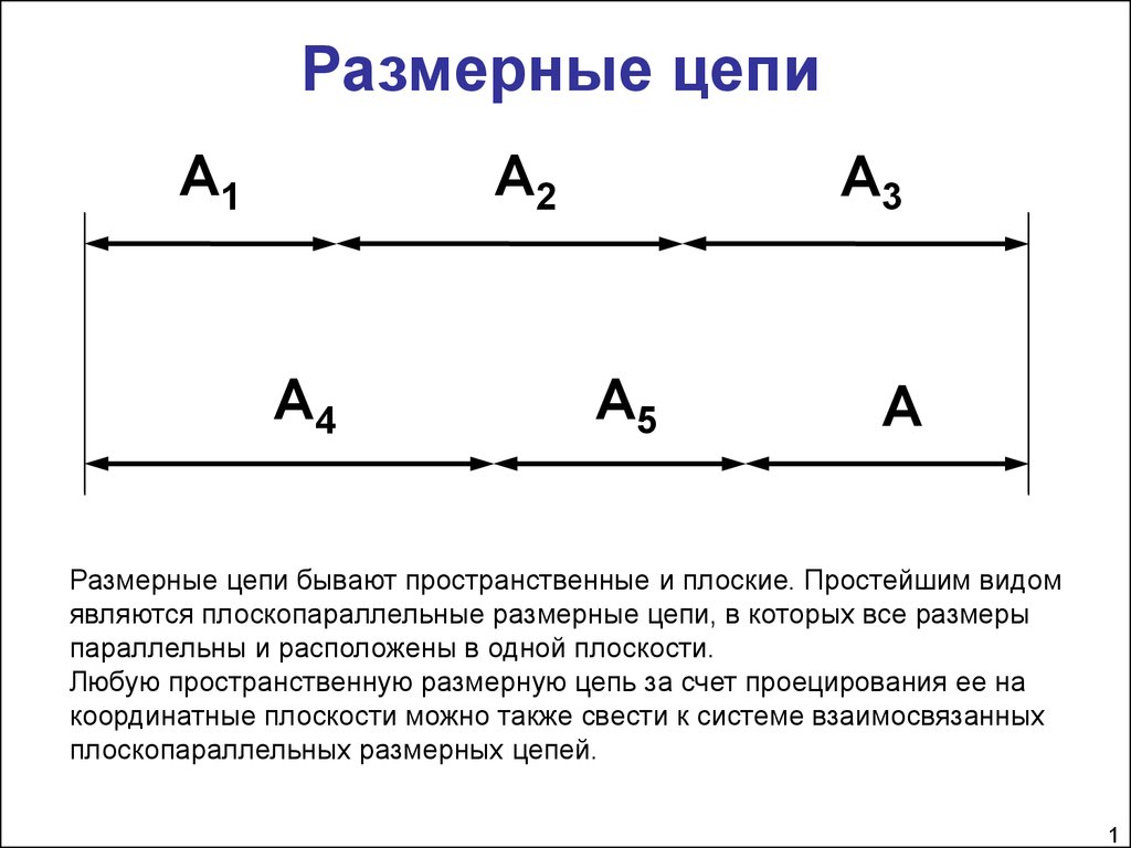 Схема размерных цепей