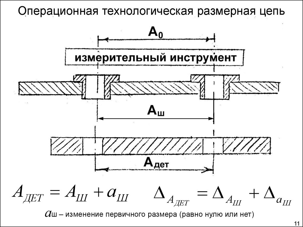 Как составить схему размерной цепи