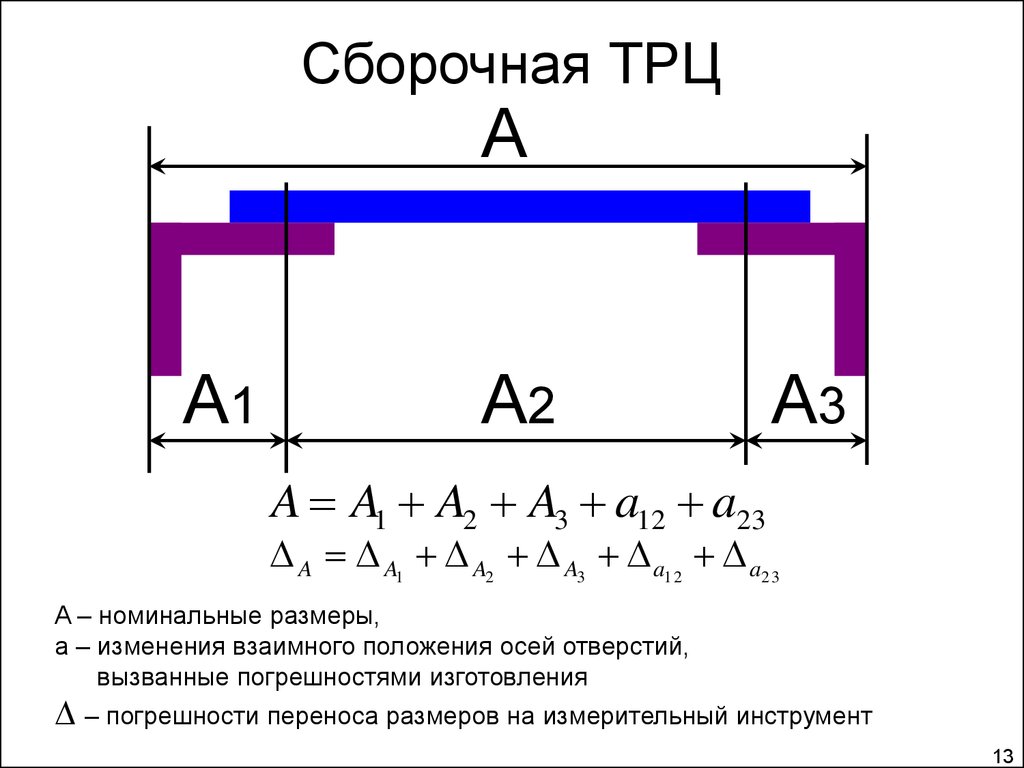 Размерные цепи презентация