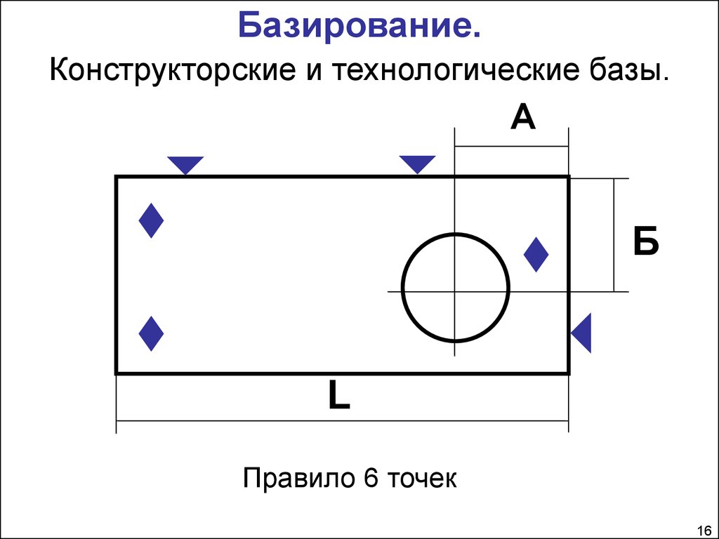 Базирование на чертежах