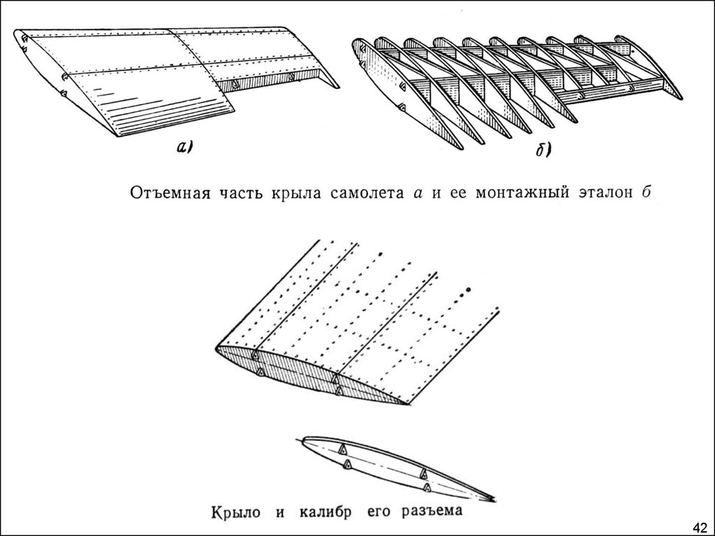 Части крыла. Части крыла самолета. Отъемная часть крыла самолета. Конструкция крыла отъемная часть. Подвижная часть крыла самолета.
