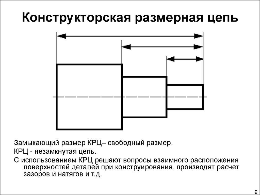 Номинальный размер на чертеже. Конструкторские размерные цепи. Незамкнутая Размерная цепь. Подетальная Размерная цепь. Схема размерной цепи метрология.