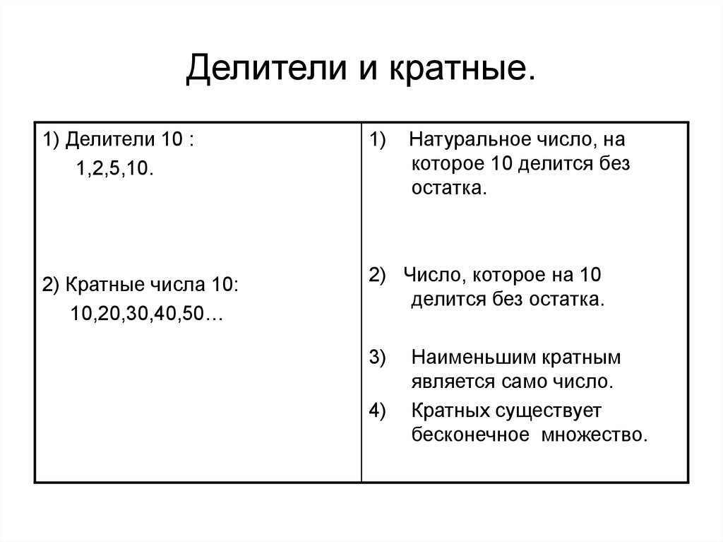 Делители и кратные проверочная работа 5 класс