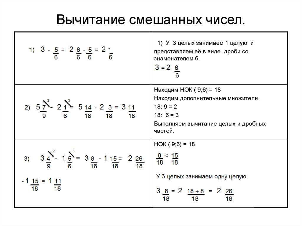 Как целую вычесть из дроби. Как вычитать из целого числа смешанную дробь. Как из целого числа вычесть дробь. Вычитание смешанных дробей из целого числа. Вычитание из целого числа смешанную дробь.