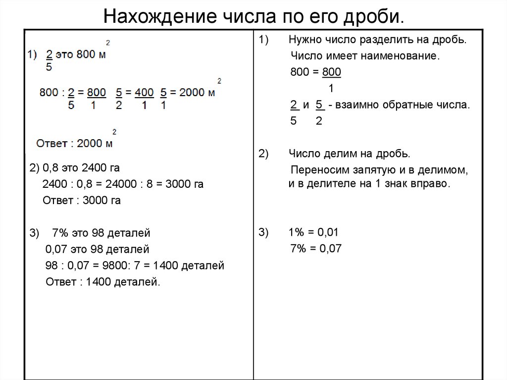 Нахождение дроби от числа 5 класс мерзляк презентация