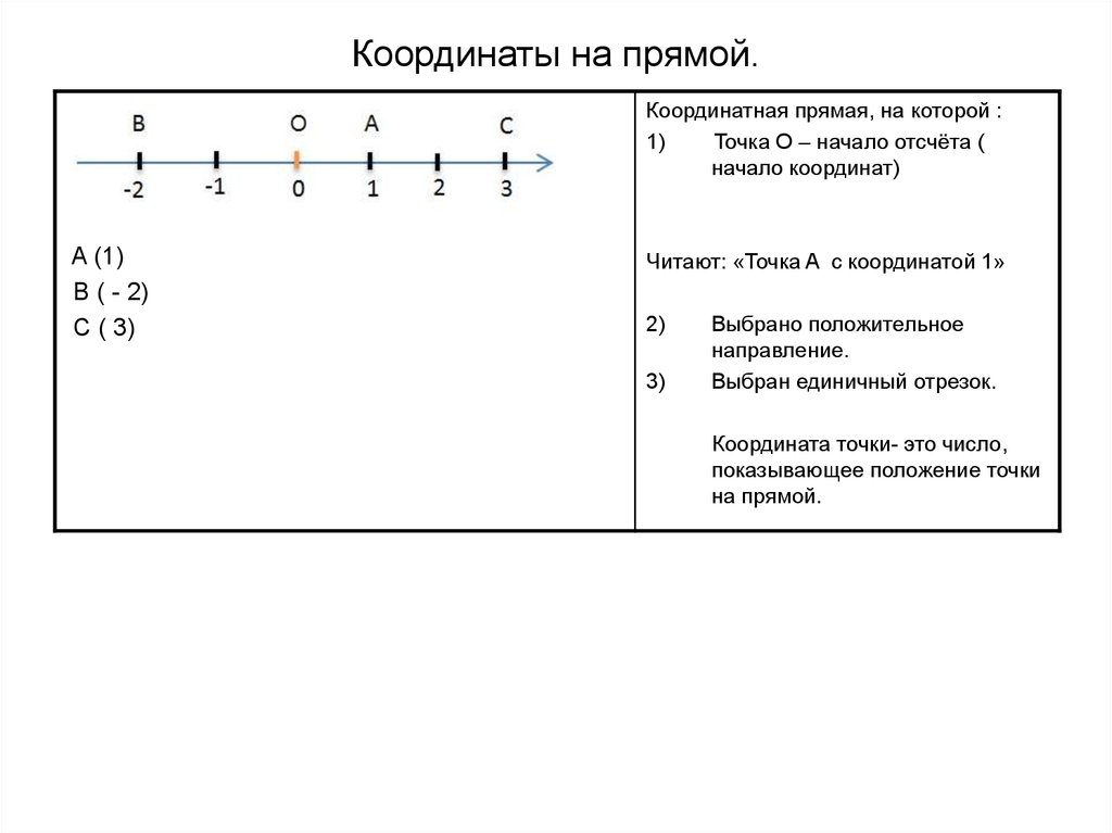 Координаты прямой. Координаты на прямой. Координаты на прямой 6 класс правило. Координатные прямые 6 класс объяснение. Тема координаты прямой.