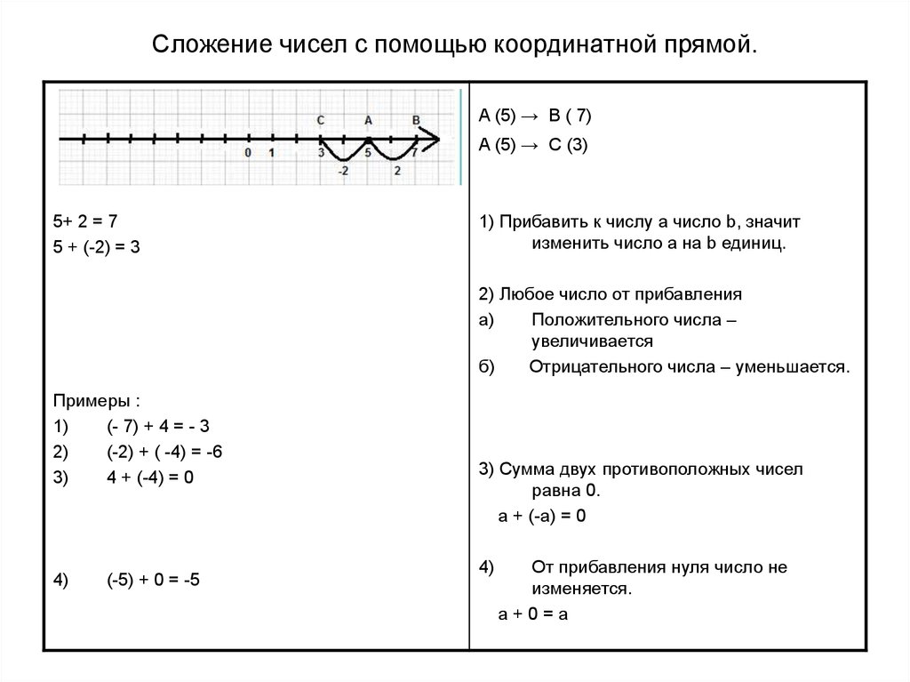 Контрольная целые числа