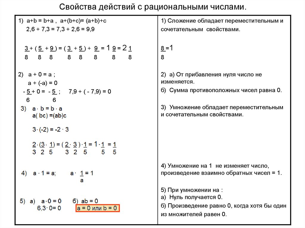 Выполнит свойства действия