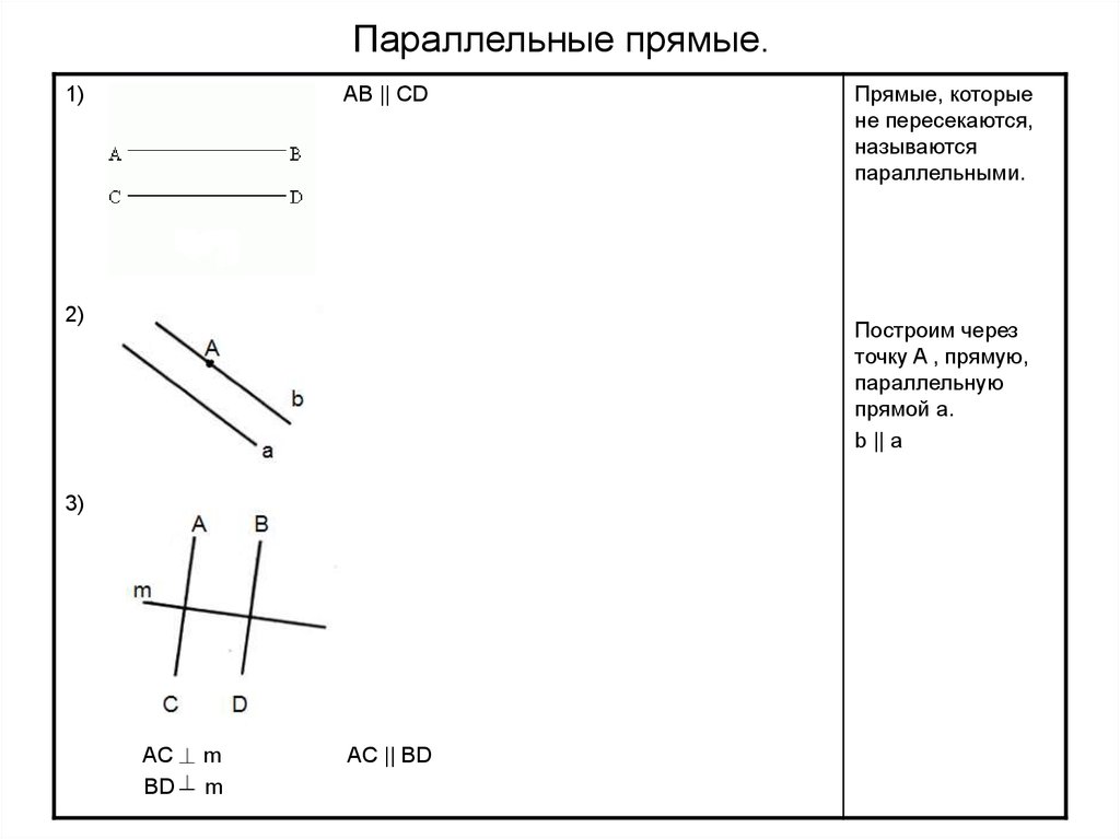 Перпендикулярные и параллельные прямые графики. Задания по математике 6 класс параллельные прямые. Параллельные прямые и перпендикулярные прямые 6 класс задания. Математика 6 класс параллельные и пересекающиеся прямые. Карточка параллельные прямые 6 класс.