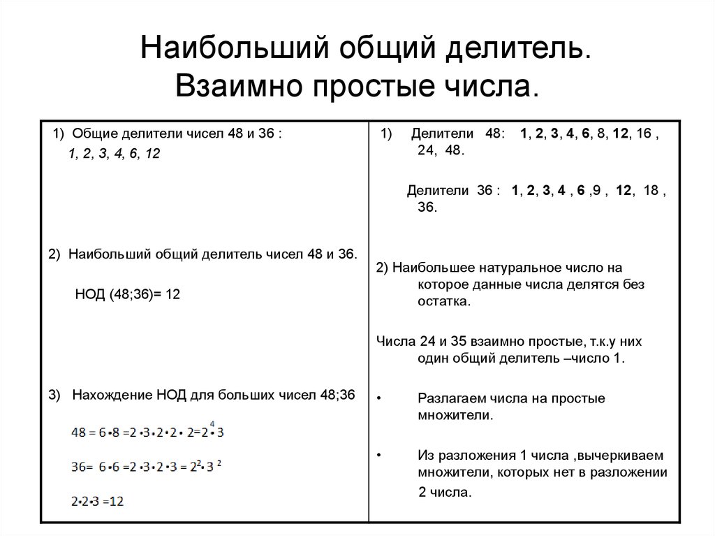 Общий делитель 1. Наибольший общий делитель взаимно простые числа. Правило наибольший общий делитель взаимно простые числа. НОД взаимно простые числа. Общий простой делитель.