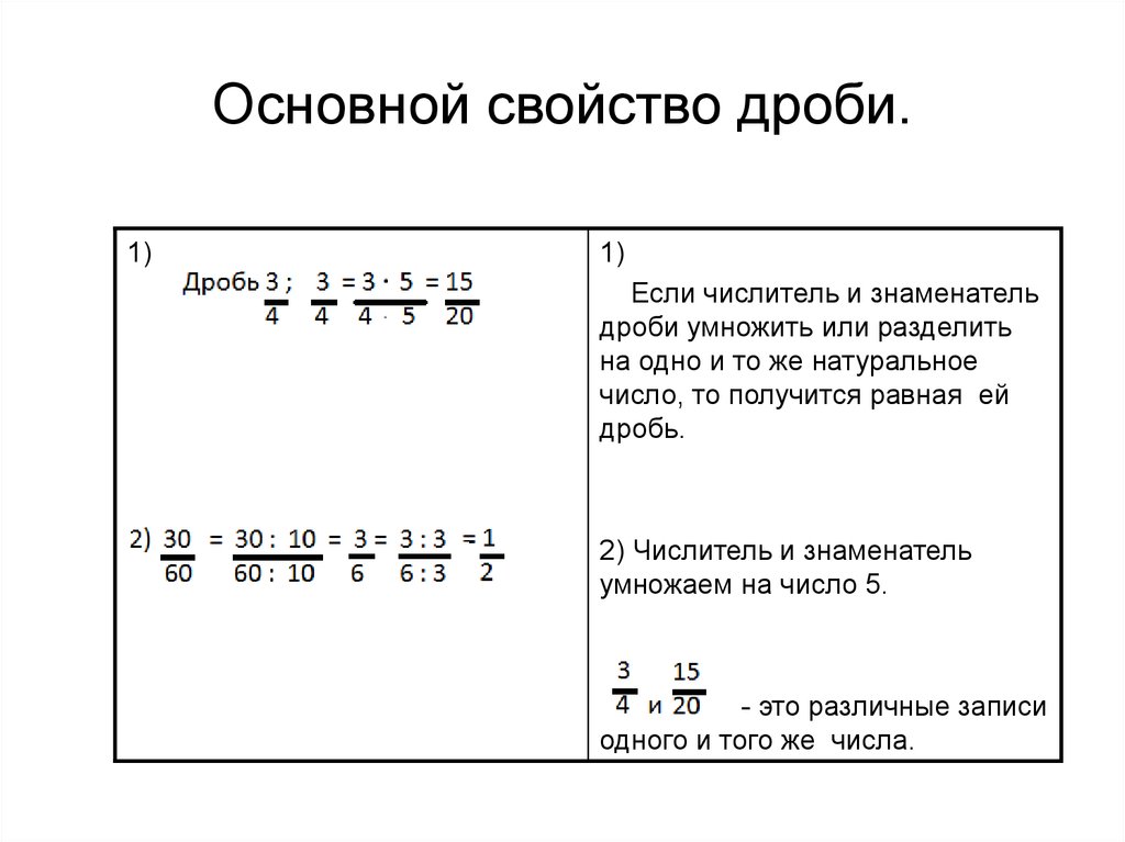 Основное свойство дробей сравнение дробей. Основное свойство дроби 6 класс правило. Правила основное свойство дроби 6 класс. Основное свойство обыкновенной дроби. Основное свойство дроби 5 кл.