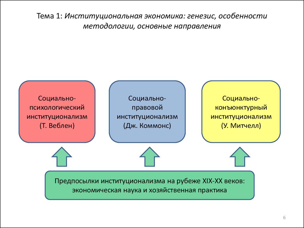 Теория экономических институтов. Институциональная экономика. Институты в институциональной экономике. Институционализм в экономике. Институциональные особенности экономического.