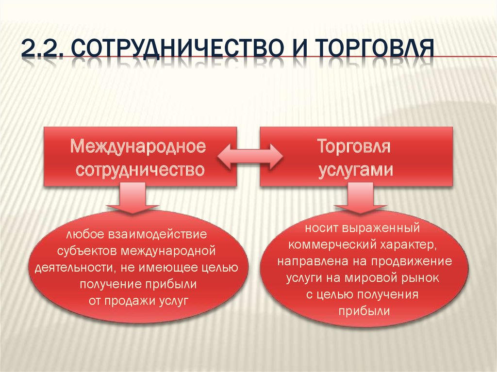 Международная торговля презентация