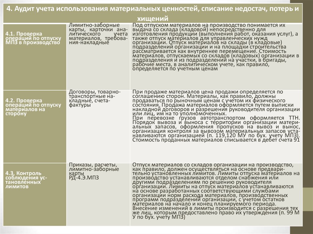 Аудит учета материалов. Аудит учета производственных запасов. Задачи аудита материально-производственных запасов. Задачи аудита МПЗ. Аудит сохранности производственных запасов.