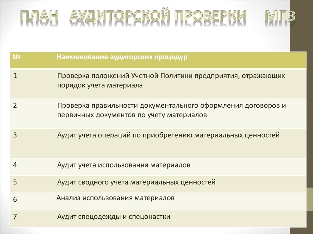 Аудит учета материалов. Аудит учётной политики предприятия. Учетная политика аудита. Аудит учетной политики организации. План аудита учетной политики.