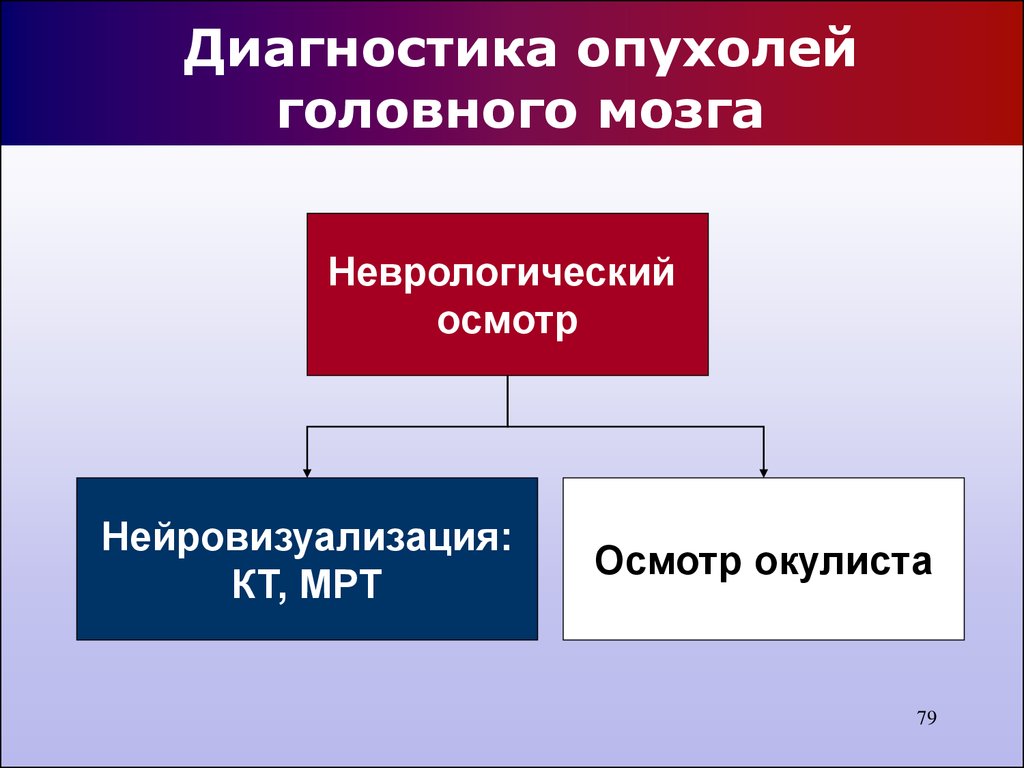 Диагноз опухоли мозга