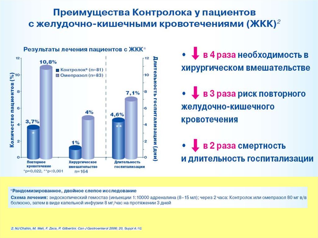 Сепсис презентация анестезиология