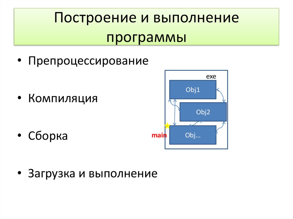 Выполнение программы. Построение приложений. Компиляция сборка. Построение приложения русский. Загрузка и выполнение в программировании.