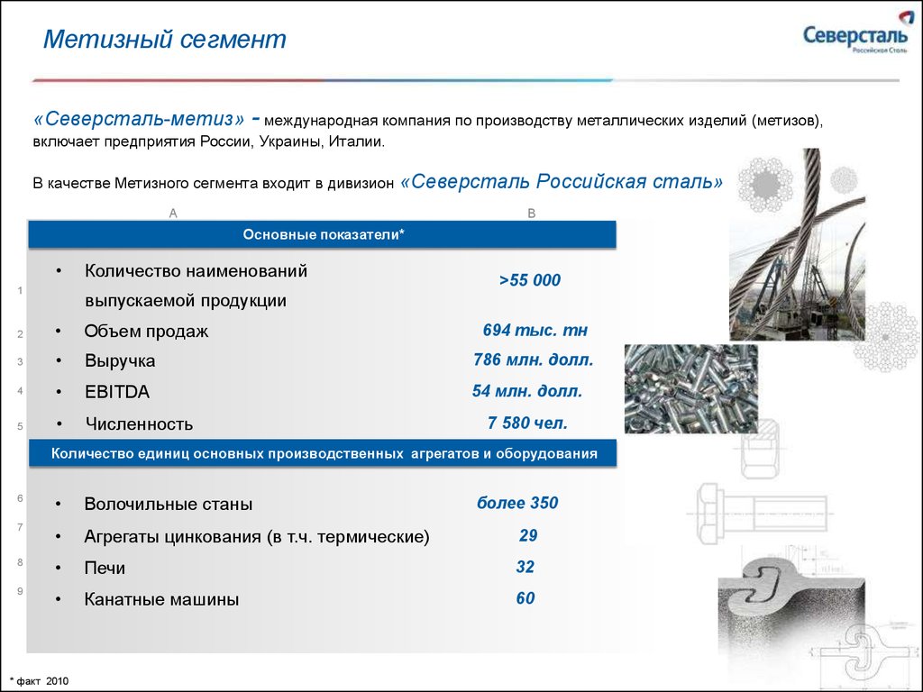 Северсталь вознаграждение. Северсталь Российская сталь. Ключевые производственные показатели Северсталь-Метиз. Северсталь ключевые производственные показатели. Северсталь структура Российская сталь.