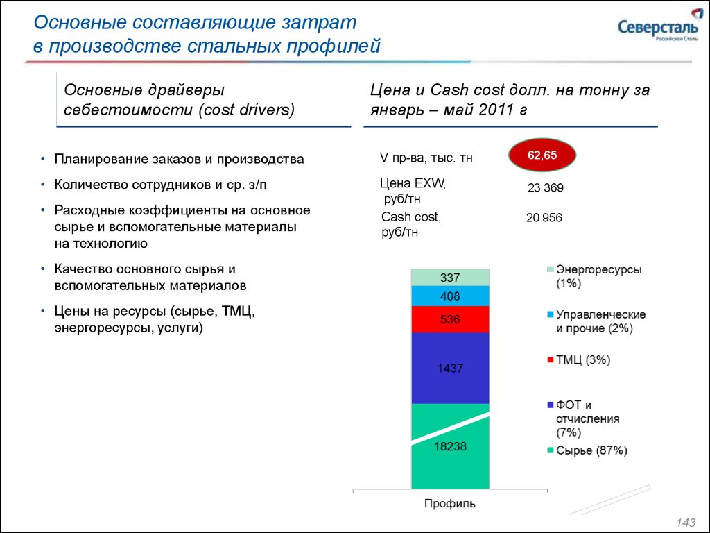 Северсталь анализ. Себестоимость производства стали. Себестоимость производства стали в России. Основные составляющие себестоимости. Составляющие затрат.