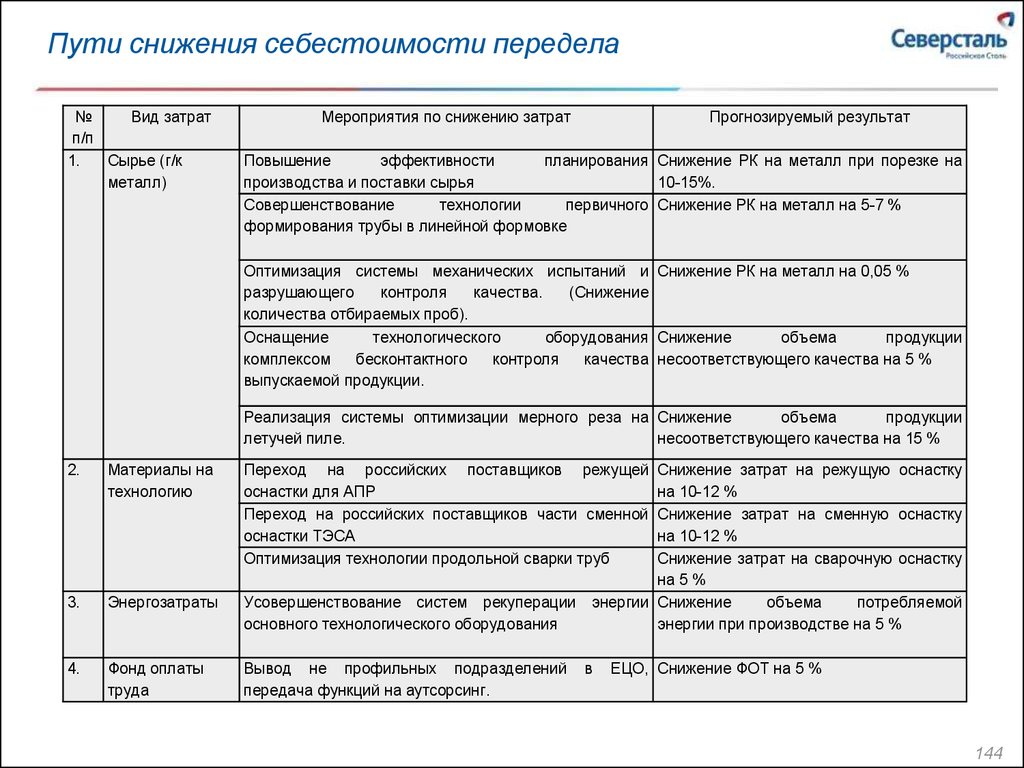 Пути себестоимость. Мероприятия по снижению себестоимости. План мероприятий по снижению себестоимости продукции. Мероприятия по снижению затрат на предприятии. Снижение себестоимости мероприятия.