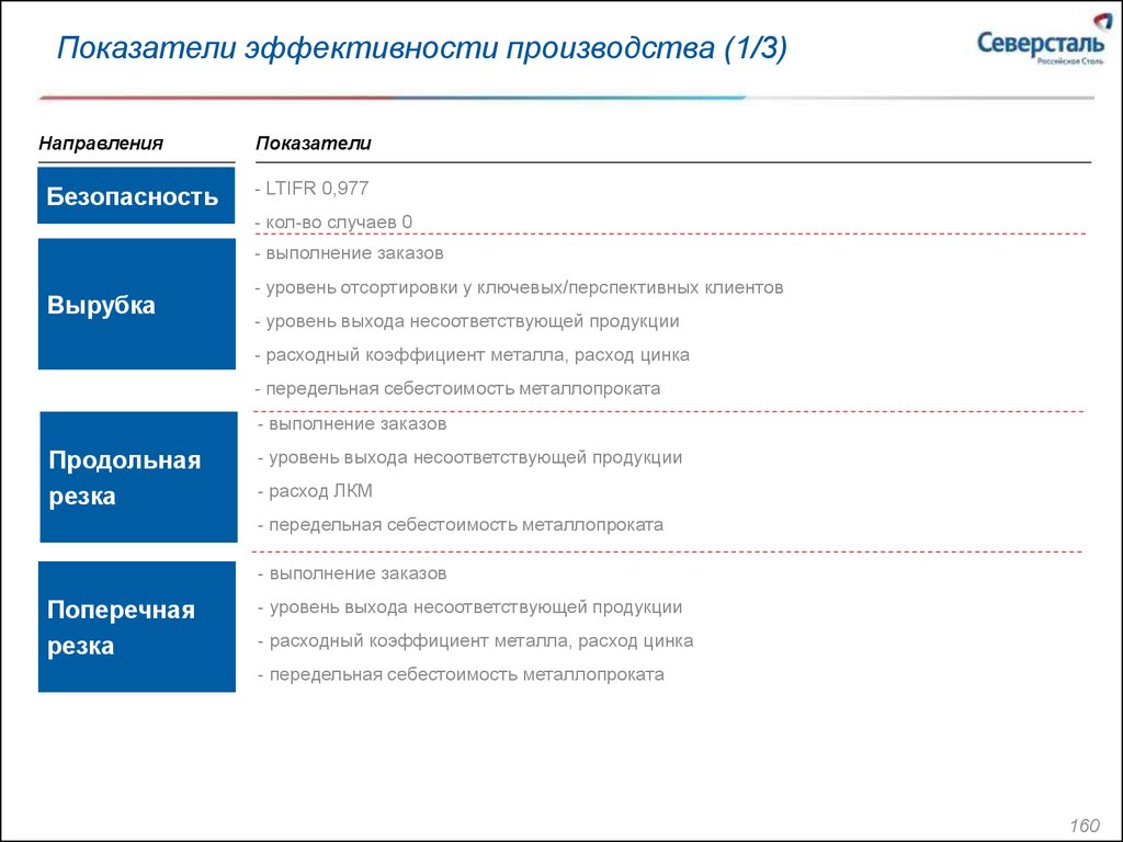 Пульс северстали пройти опрос