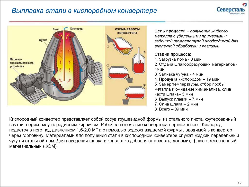 Центр внедоменной плавки стали. Кислородно конвертерный процесс схема. Схема технологического процесса плавки в кислородном конвертере. Этапы кислородно конвертерного процесса. Кислородно-конверторный способ получения стали.