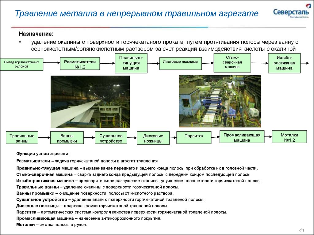 Чем проводят предварительную и конечную обработку образца для получения чистой травленой поверхности