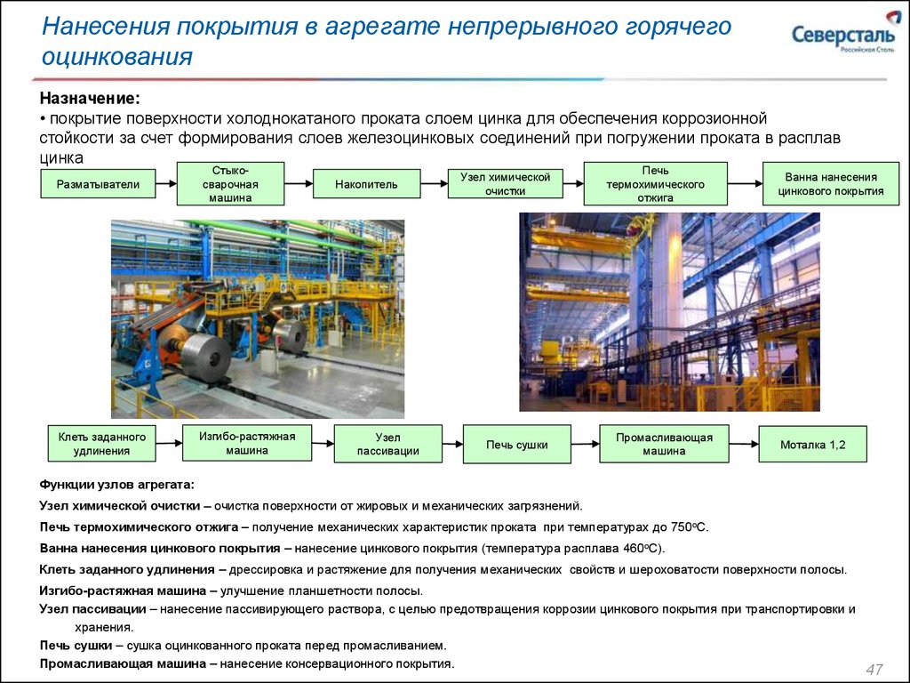 Схема производства нлмк