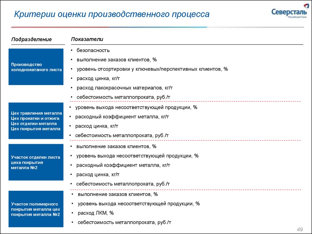 Пульс северстали пройти опрос