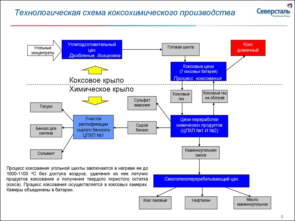 Организационная структура пао северсталь схема