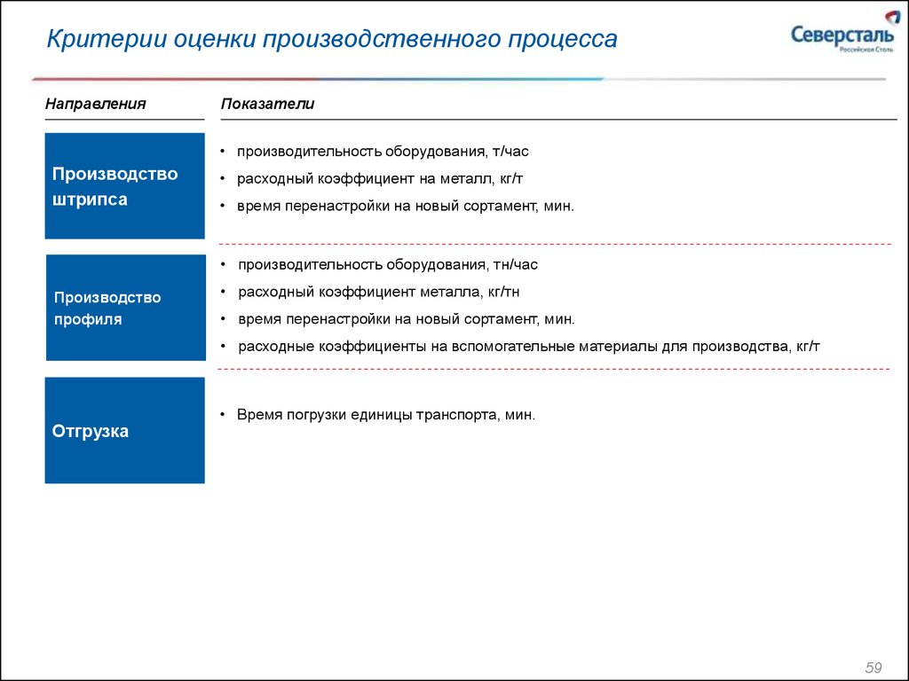 Оценка производственный. Показатели оценки производственных процессов. Критерии производственного процесса. Показатели производственного процесса. Оценка производственного процесса.