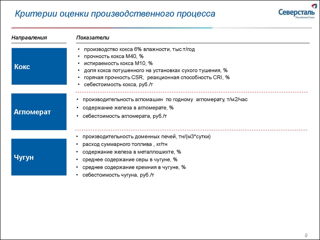 Северсталь кадры. Производственная система Северсталь. Северсталь структура дивизиона. Северсталь ключевые производственные показатели. Северсталь Технологический процесс.