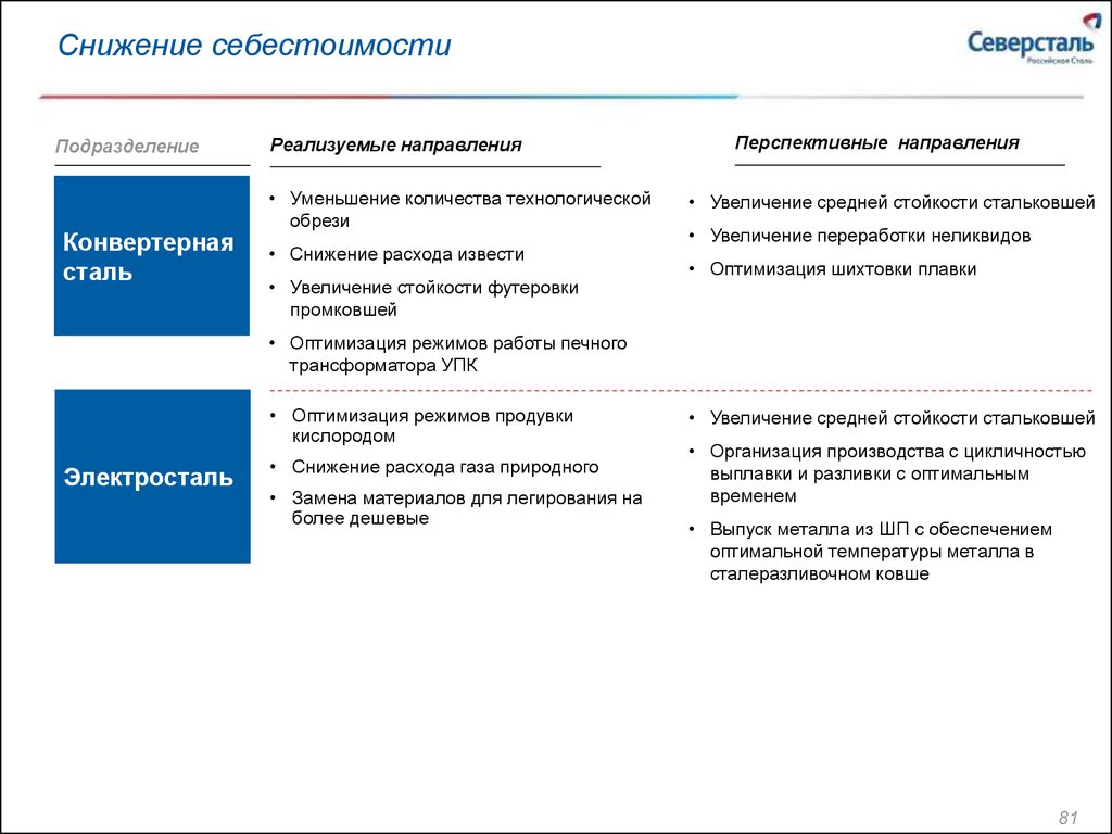 Северсталь анализ. Миссия Северсталь. Ценности Северстали. Задания Северстали. Структурные подразделения Северстали.