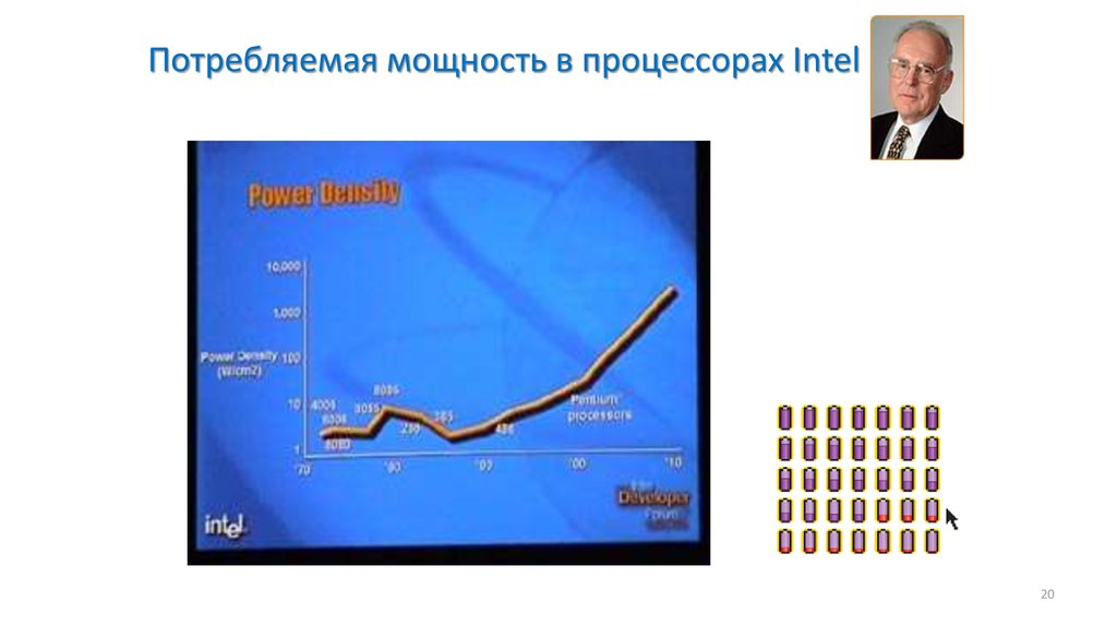 Потребляемая мощность в процессорах Intel